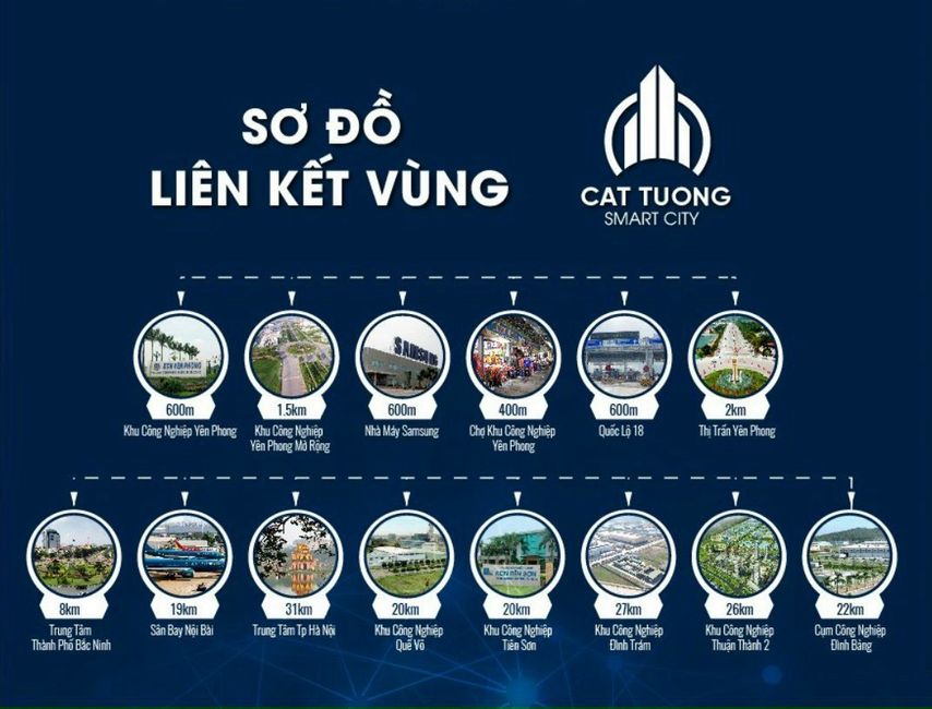 Liên kết vùng Cát Tường Smart City